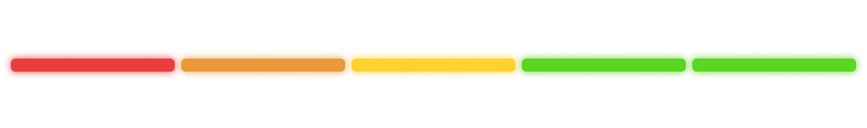 Length of credit history: 15% of the score