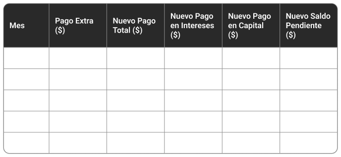 Comparison of loan scenarios by term and rate
